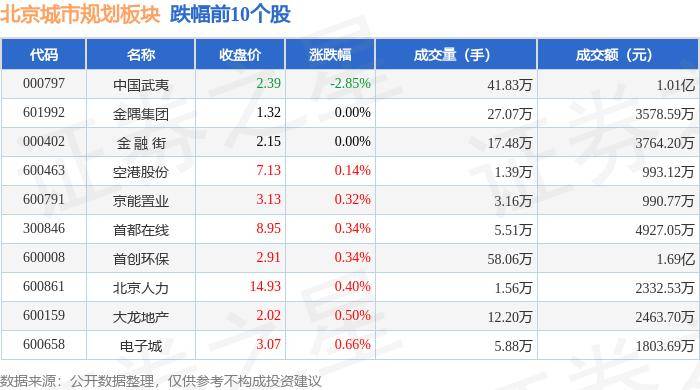 🌸【新澳门一码一肖100精确】🌸:一线城市楼市新政全部落地 释放积极信号提振市场信心  第2张