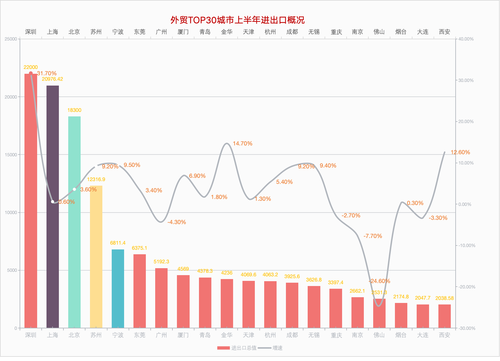 🌸【澳门王中王100%的资料】🌸:去年上海规模以上项目BIM技术应用率94.77%，向区域级城市级应用迈进  第1张