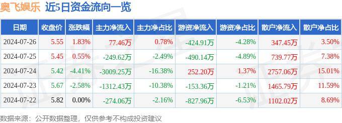 🌸【新澳彩资料免费资料大全】🌸:揭秘大碗娱乐背后的老板：一位业界巨擘的创业之路