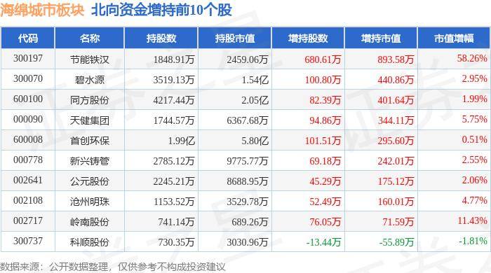 🌸【管家婆一肖一码100中】🌸:城市名片升级 为湛江插上大文旅“翅膀”  第1张