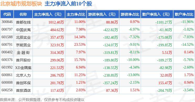 🌸【澳门一肖一码100准免费资料】🌸:让责任规划师、企业合作更顺畅，西城城市更新企联会有了新目标