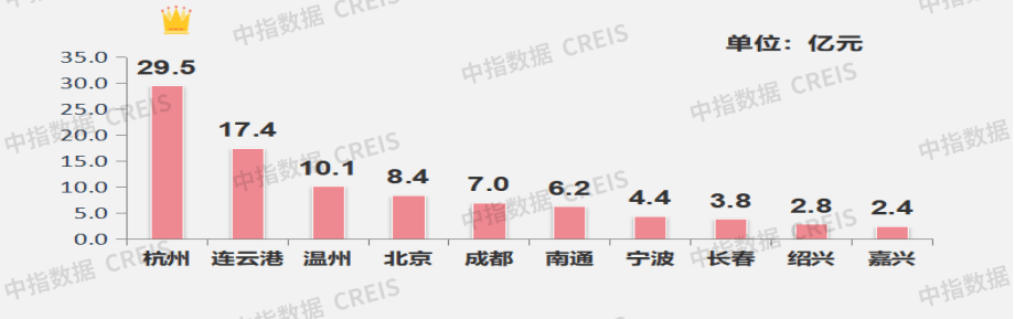 🌸【管家婆一码一肖100中奖】🌸:刘烈宏：采取适合城市特点的发展策略，差异化推进城市数字化转型