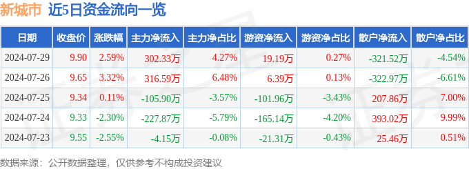 🌸【2024新澳门正版免费资料】🌸:【南部滨江所】服务市民在我，温暖城市有我  第4张