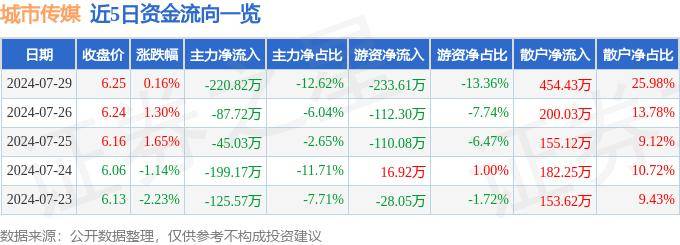 🌸【澳门一码一肖一特一中中什么号码】🌸:《闪亮星电音》开启城市点亮计划第二站，潮流成都激情通“电”！