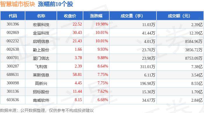 🌸【澳门管家婆一肖一码100精准】🌸:房地产：70个大中城市新建商品住宅价格已经回落至2019年10月的水平