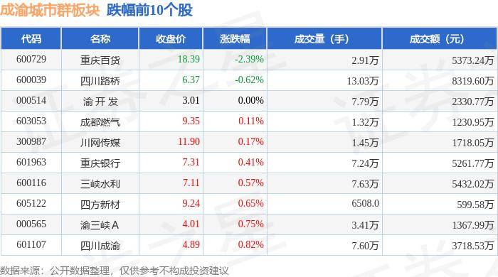 🌸【管家婆一肖一码100%准确】🌸:安宝军“空降”省会城市，此前在商务部任职  第5张