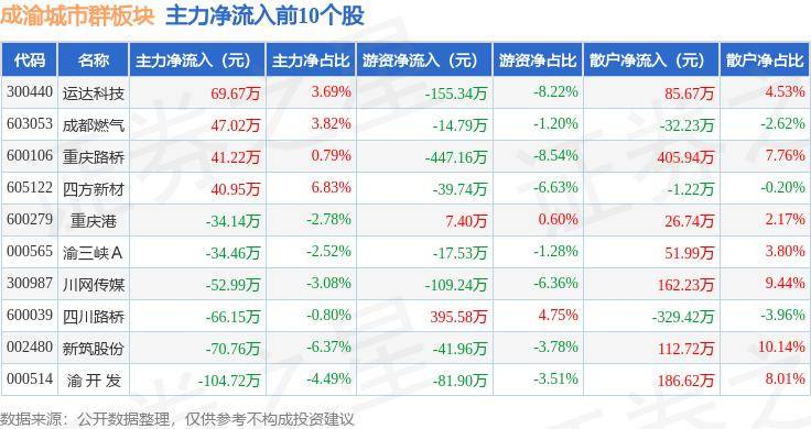 🌸【澳门一肖一码100准免费资料】🌸:China Travel有多火？外国游客热门入境城市榜单出炉  第1张