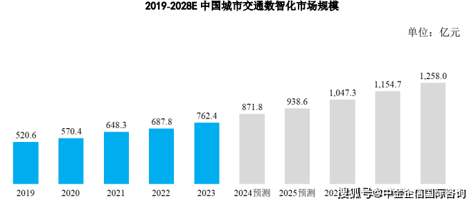 🌸【2024新澳门正版免费资料】🌸:全球首部赛博国潮大剧开演！《花重锦官城》创新演绎成都城市文化  第6张