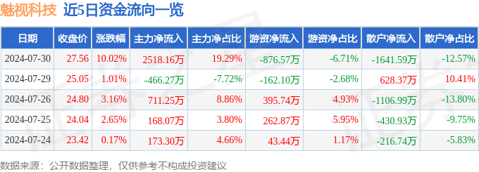 🌸【77778888管家婆必开一肖】🌸:联通服务珠港两大机场，珠海这一城市候机楼正式启用  第5张