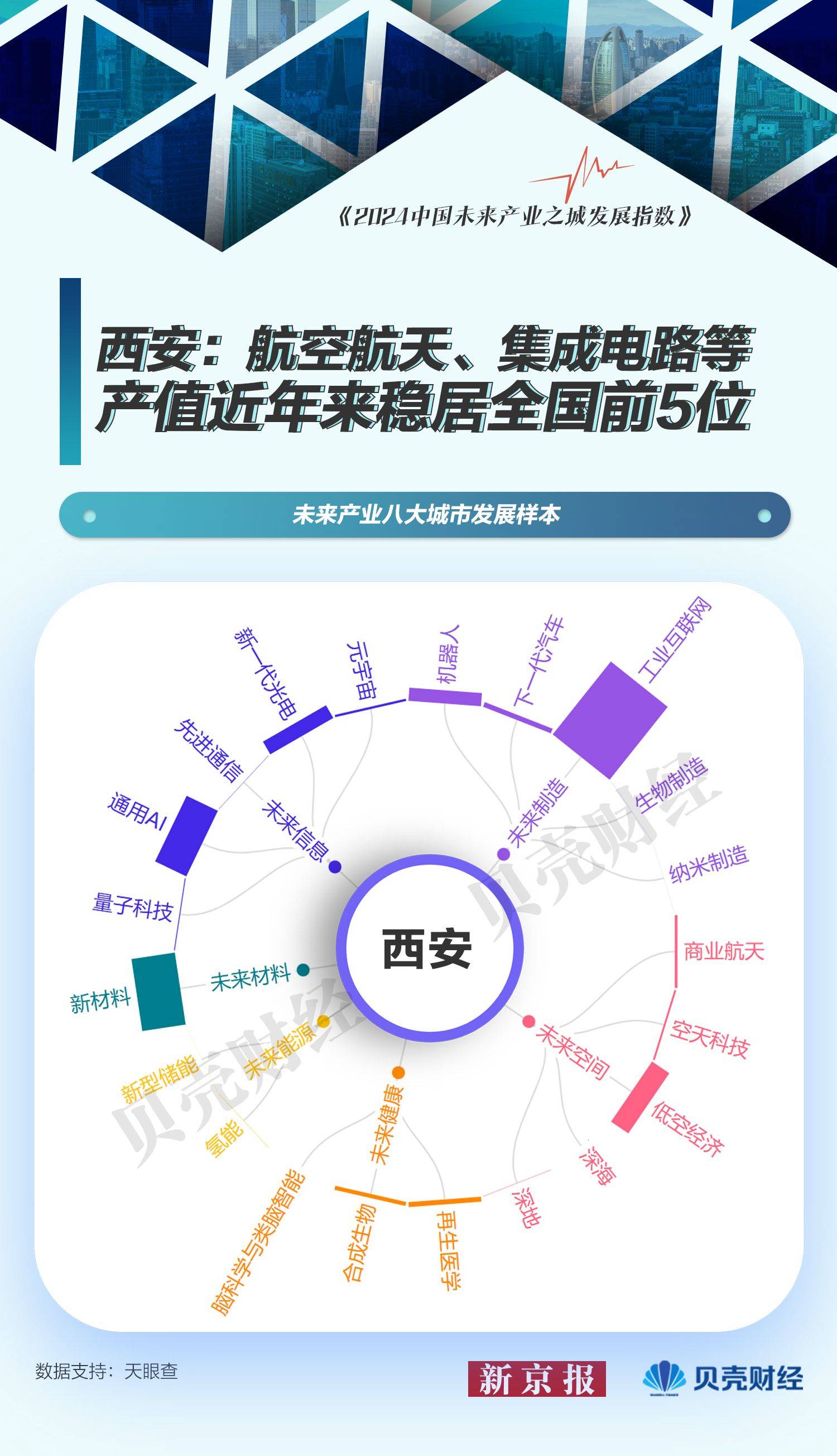 🌸【管家婆期期四肖四码中特管家】🌸:正和生态布局“城市滨水空间运营”业务  第5张