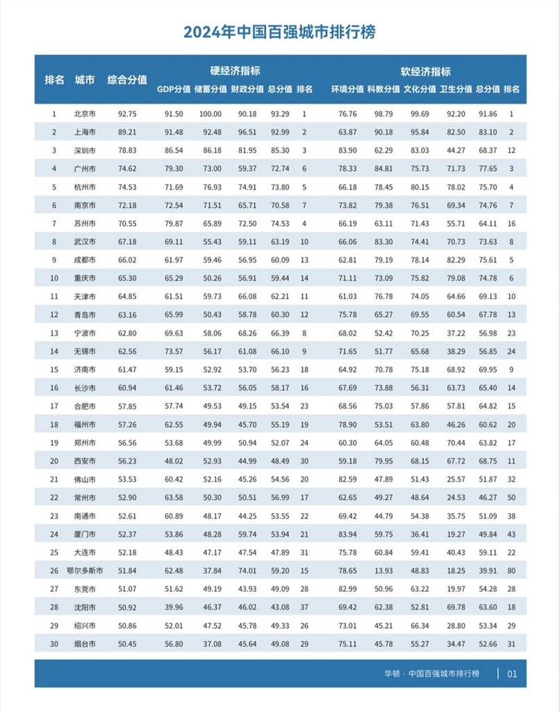 🌸【2024澳门天天开好彩大全】🌸:济南人告诉你：我的城市越夜越city