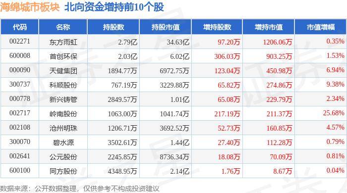 🌸【澳门今晚必中一肖一码准确9995】🌸:延吉4处城市公园绿地开放共享！可露营  第3张