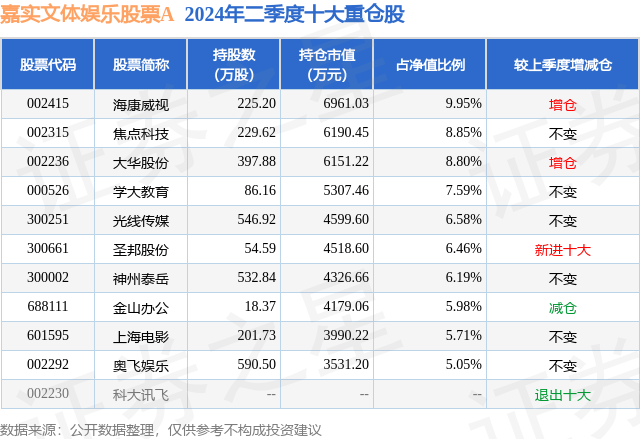 🌸【澳门一码一肖一特一中2024】🌸:市中区上半年文体娱乐业营收25.5亿元 同比增长8.1%  第4张