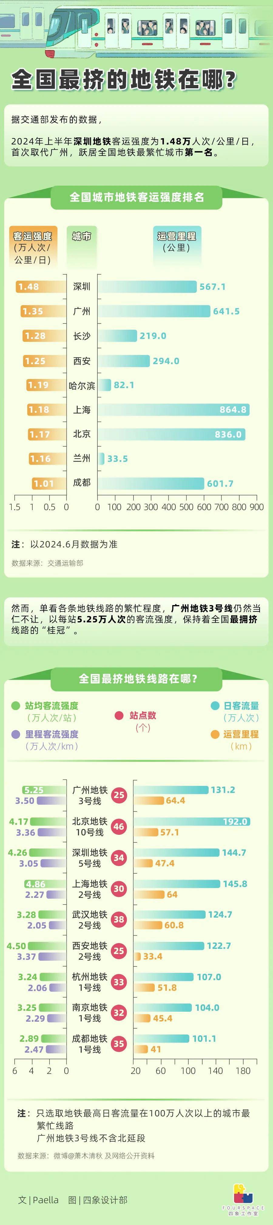 ✅2024澳门天天开好彩大全✅:长三角 G60 科创走廊九城市GDP占全国比重上升到1/15  第2张