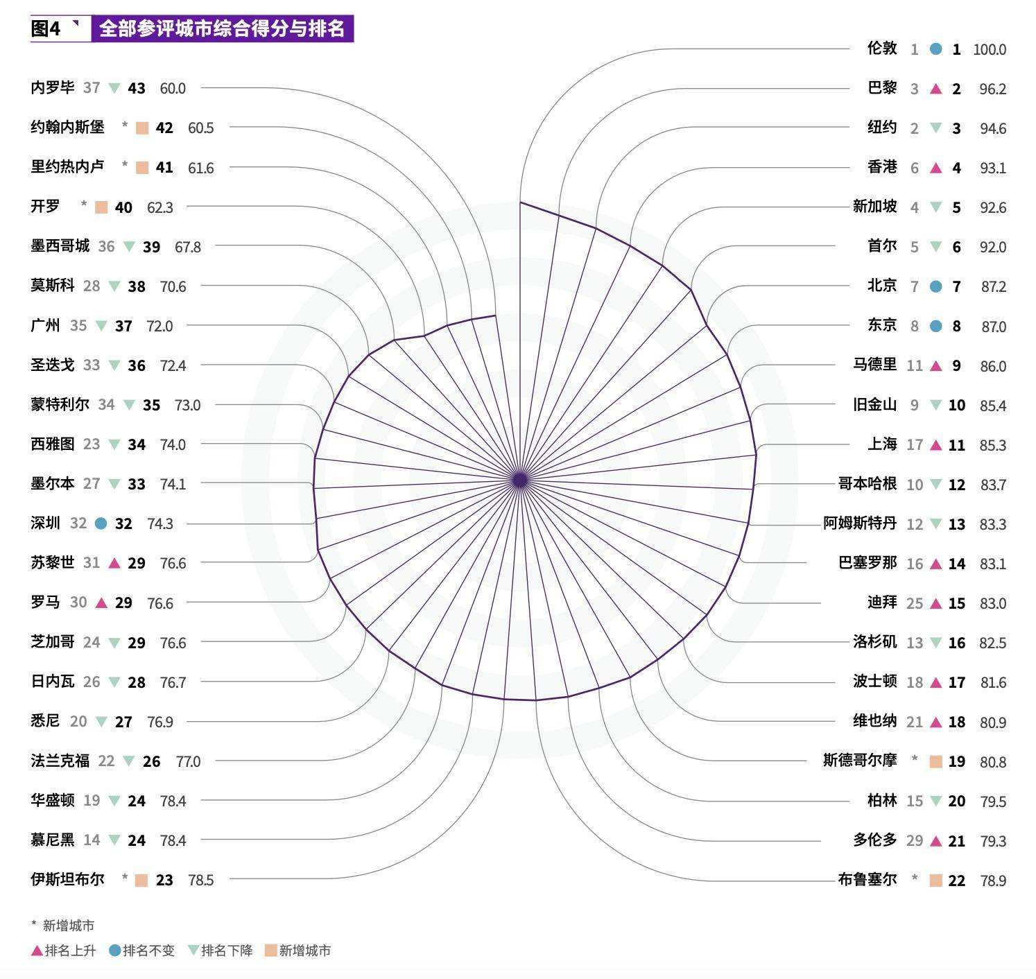 🌸【澳门一码一肖一特一中2024】🌸:坝光片区城市设计赛落幕  第2张