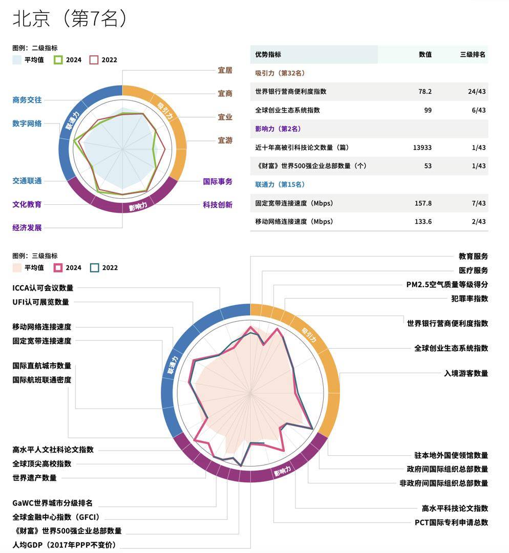 🌸【新澳门一码一肖100精确】🌸:成都在香港发布城市机会清单，拟吸引投资超1800亿元