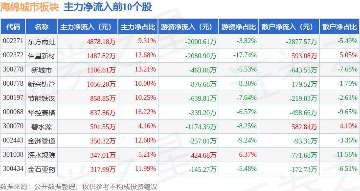 🌸【2024澳门资料大全正版资料】🌸:呼和浩特市被列为全国再生水利用重点城市