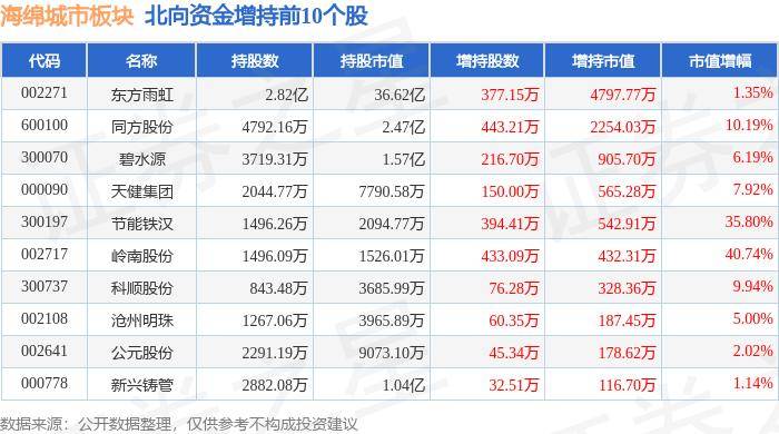 ✅澳门今一必中一肖一码一肖✅:北京市增补一批地方标准制定项目 涉及以旧换新、花园城市建设等  第1张