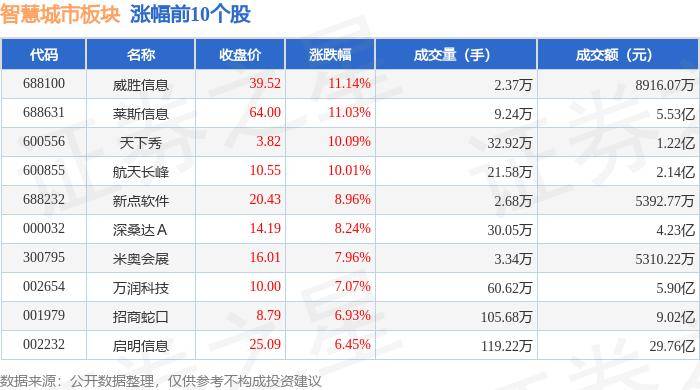 🌸【4777777最快香港开码】🌸:泓盈城市服务（02529.HK）7月31日收盘涨3.09%  第2张