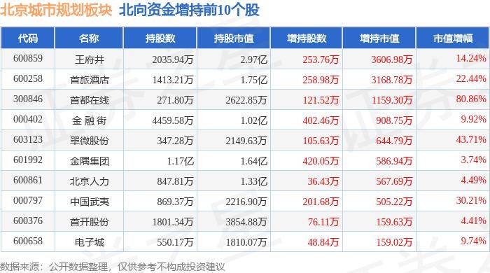 🌸【澳门天天彩免费资料大全免费查询】🌸:《玫瑰的故事》拍摄地选择北京，意在与城市同频共振丨大戏揭秘  第3张