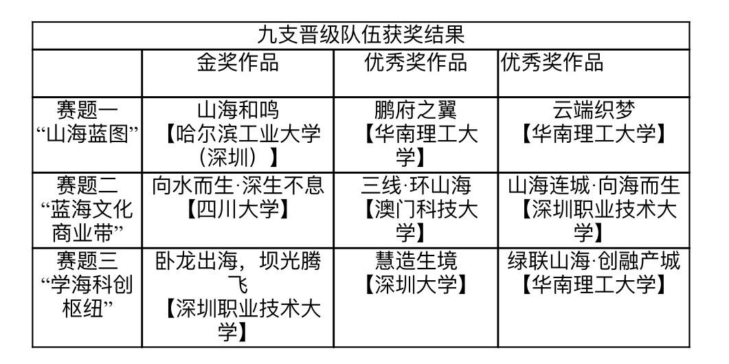 ✅2024年正版资料免费大全✅:坚持绿色发展 城市宜居宜游