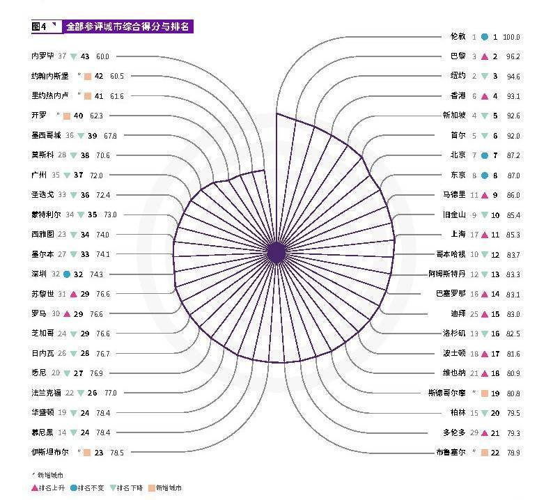 🌸【管家婆一码一肖100中奖】🌸:广东省“第二大城市”，面积是深圳的9倍多，经济发展却一般？