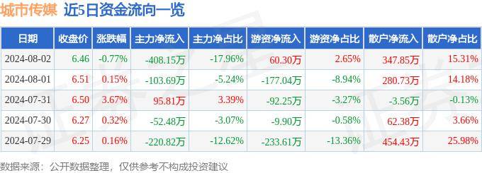 🌸【管家婆一码一肖100中奖】🌸:全国12个！梅州入选中国最具潜力文旅城市