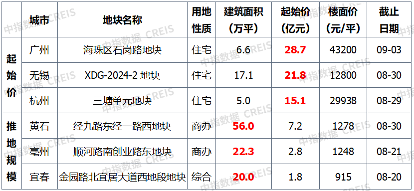 🌸【管家婆一肖一码100%准确】🌸:我国唯一没有红绿灯的城市，被称为“八卦城”，不堵车却容易迷路  第3张