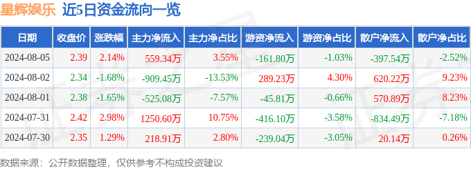 🌸【澳门一码一肖一特一中今晚】🌸:港股收评：恒生科技指数跌0.99%，风电、影视娱乐明显走弱，猪肉股逆势大涨