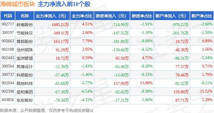 🌸【香港二四六开奖免费资料】🌸:黄河臂弯揽青绿——山西运城做好盐湖及城市生态保护和绿色发展的探索与启示  第5张