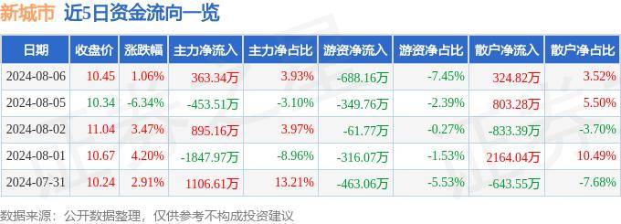 🌸【澳门今晚必中一肖一码准确9995】🌸:60个城市试点！公安交管部门已发放电子驾驶证2.5亿个