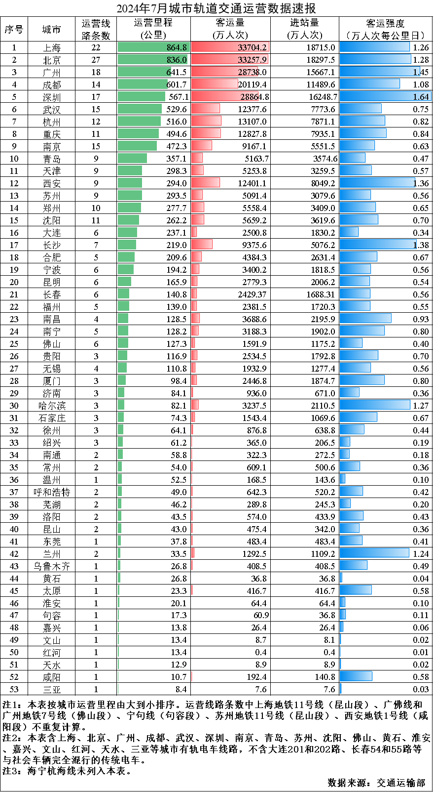 🌸【澳门今晚必中一肖一码准确9995】🌸:上海我爱你！ 2024上海国际友好城市青少年夏令营DAY 3  第3张