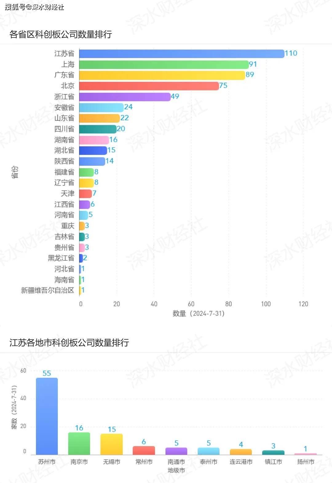 🌸【澳门王中王免费资料独家猛料】🌸:大连再次入选全国营商环境创新城市 为东北地区唯一上榜城市