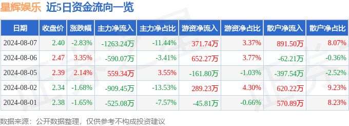 🌸【管家婆一肖一码100%准确】🌸:娱乐圈八卦风云  第3张