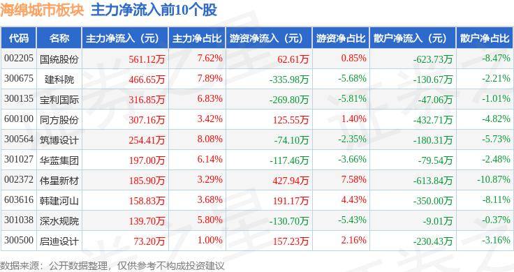 🌸【2024澳门正版资料免费】🌸:快来报名，免费体验四川天府新区公园城市的美好生活！