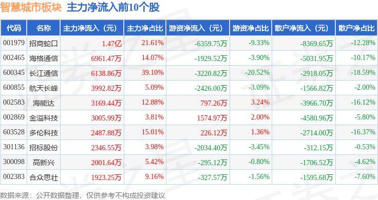 🌸【管家婆一肖一码100%准确】🌸:科蓝软件：在数字政府、数字城市领域已有业务和布局，已在长沙、潍坊等地与政府展开合作进行金融科技创新  第1张