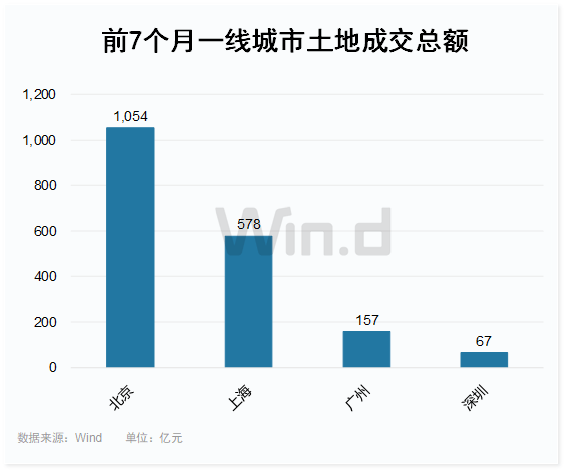 🌸【2024澳门正版资料免费】🌸:国家统计局：6月份各线城市商品住宅售价环比降幅总体收窄  第2张