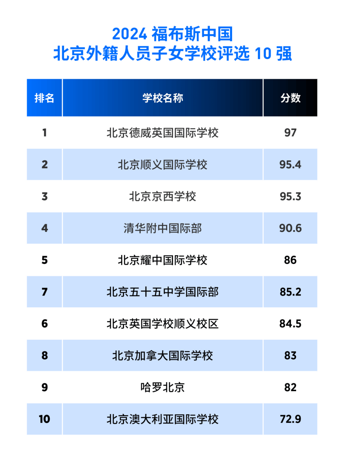 🌸【管家婆一码一肖100中奖】🌸:上交所：贵阳市城市建设投资集团有限公司债券8月19日上市，代码241461  第5张