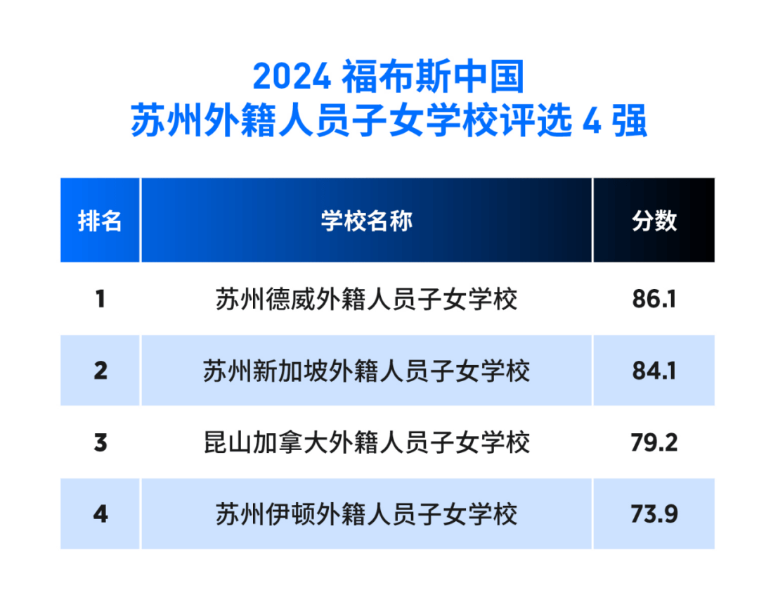 🌸【2024澳门码今晚开奖结果】🌸:阜阳算几来自线城市