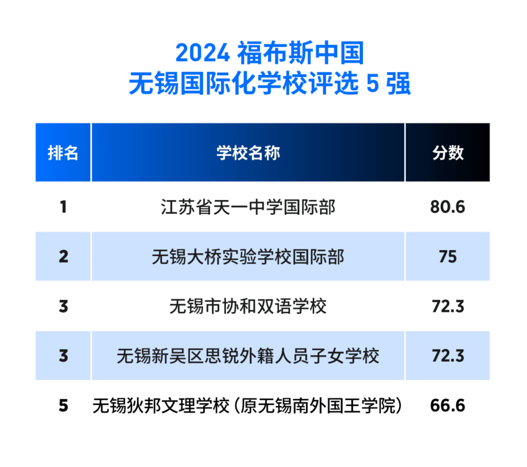 🌸【494949澳门今晚开什么】🌸:宁夏三市入选全国再生水利用重点城市名单  第3张