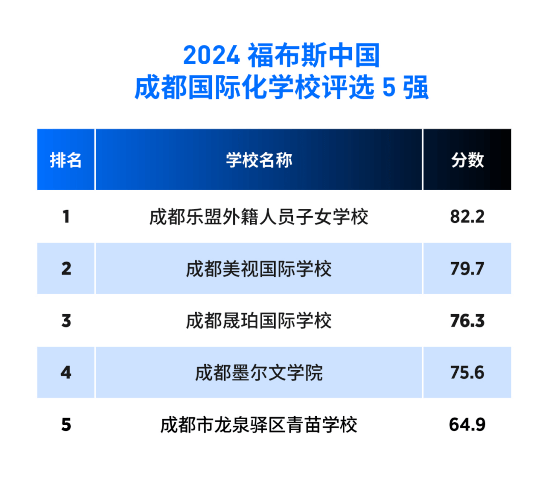 🌸【管家婆一肖一码100%准确】🌸:“别致”的城市  第3张