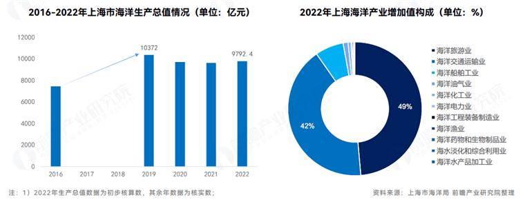 🌸【2024年新澳版资料正版图库】🌸:赋能与反哺——中国中小机场发展与所属城市经济振兴的双向奔赴之路