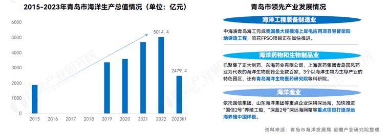 🌸【澳门一肖一码必中一肖一码】🌸:吉林市获批全国一刻钟便民生活圈建设试点城市  第4张