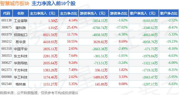 🌸【澳门管家婆一肖一码100精准】🌸:8月1日新筑股份涨停分析：高铁轨交，磁悬浮，成渝城市群概念热股  第3张