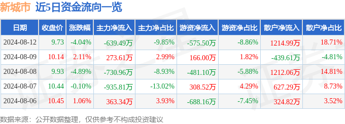 🌸【最准一肖一码一一子中特】🌸:朱家角寻脉：一周城市生活  第2张