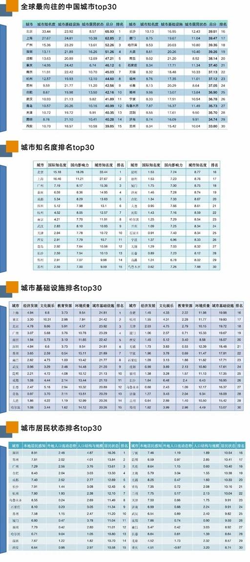 🌸【2024新澳门正版免费资料】🌸:九位商界精英和一座城市的眼界