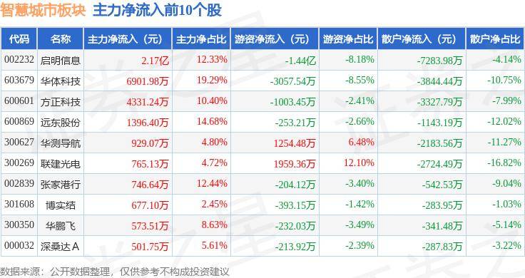 🌸【2024澳门资料免费大全】🌸:创业黑马:公司与该公司建立了战略合作关系,双方主要合作包括面向城市政府集成中小企...  第1张