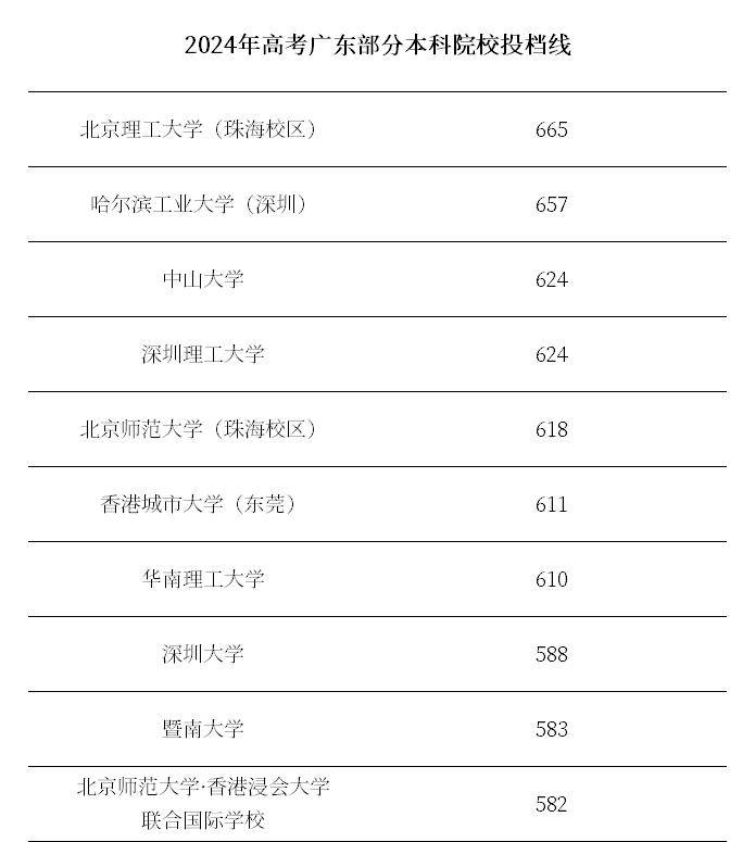 🌸【2024年新澳版资料正版图库】🌸:广东非常冷门的旅游城市，空气好环境优，有很多值得打卡的地方  第2张