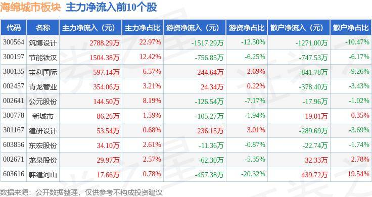 🌸【新澳门一码一肖一特一中】🌸:多功能“金角银边”！北京城市剩余空间这样激活