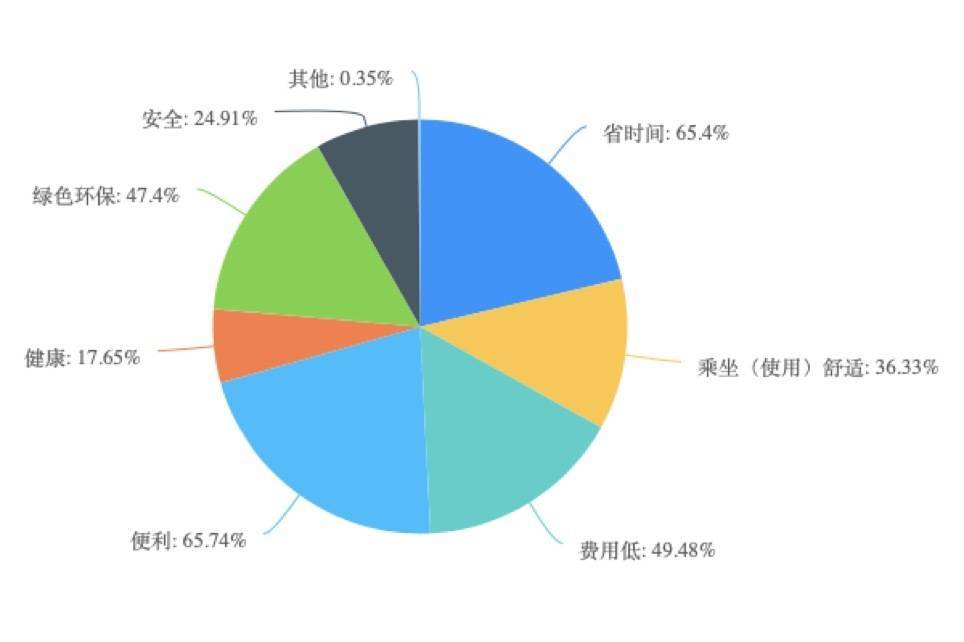 🌸【管家婆一肖一码必中一肖】🌸:人民城市·五周年｜自贸区“金字招牌”新延展 创新杨浦获赋能  第3张